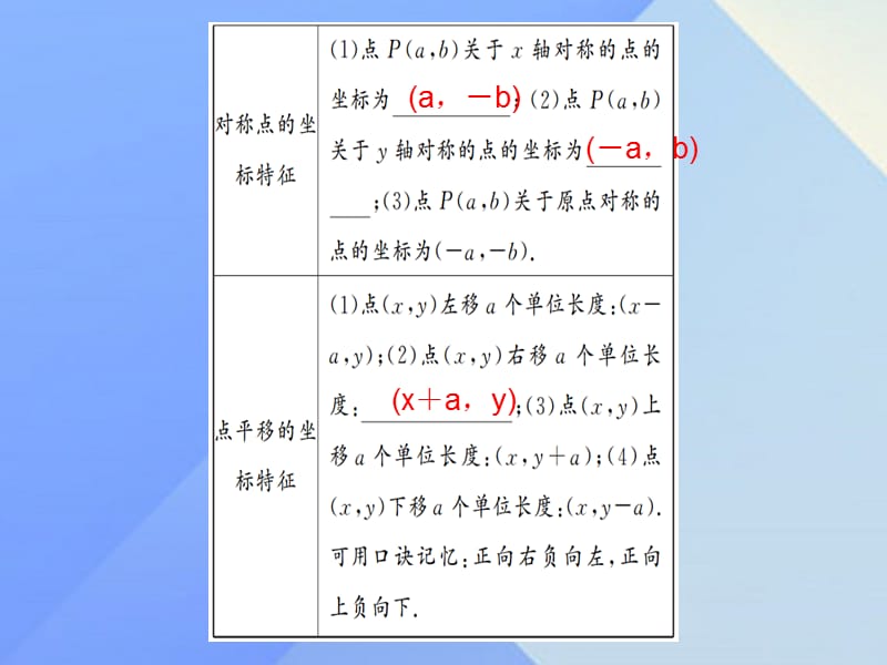 中考数学第10讲平面直角坐标系与函数课件.pptx_第3页