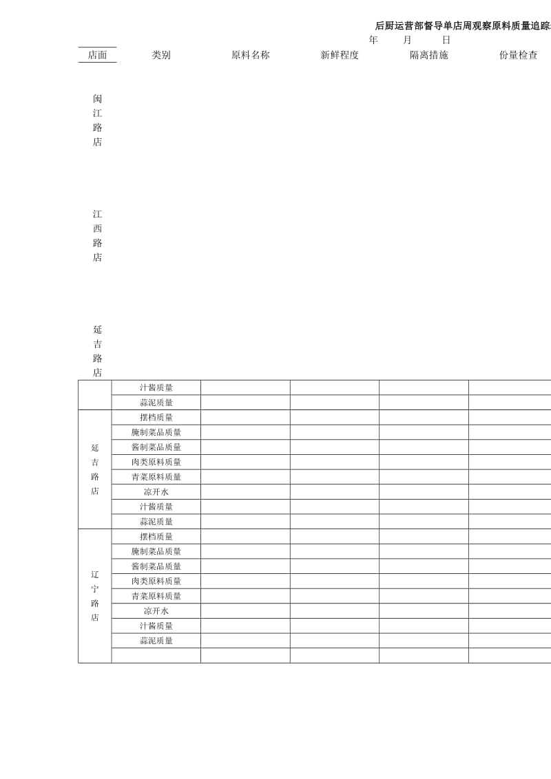 后厨运营部督导工作手册（制度范本、doc格式）.doc_第3页