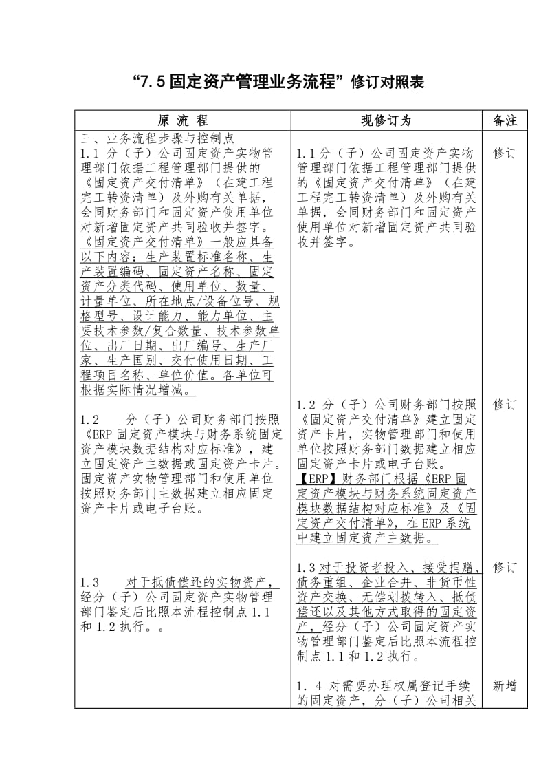 2008内控流程修订对照表-固定资产流程修订对照（表格模板、doc格式）.doc_第1页