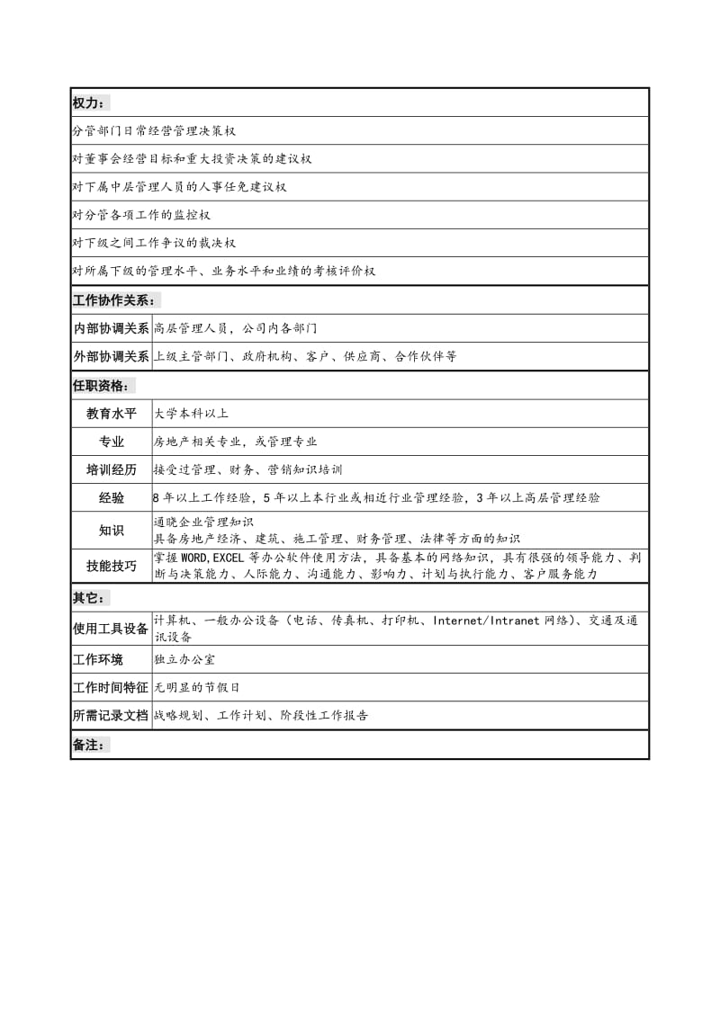 建设集团行政副总裁职务说明书.doc_第2页