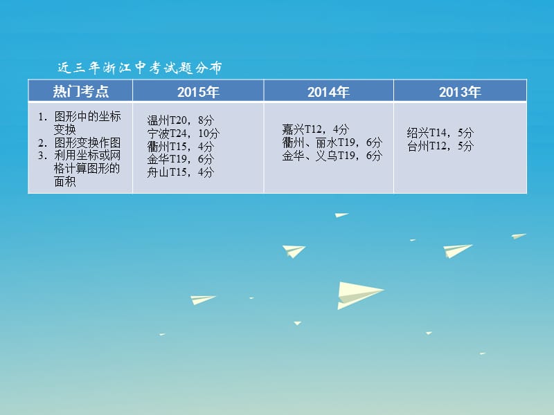 中考数学考点复习第28课坐标中的图形变换课件.pptx_第1页