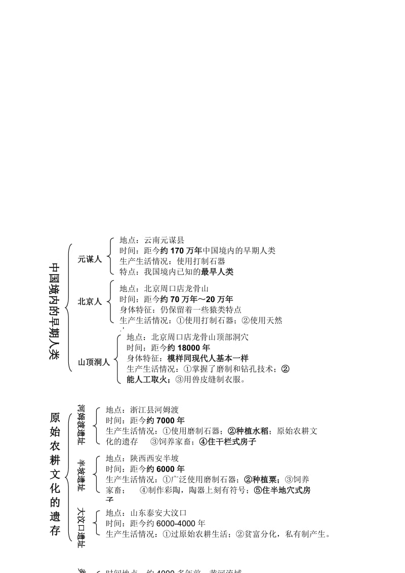 七年级上册历史知识框架名师制作优质教学资料.doc_第1页