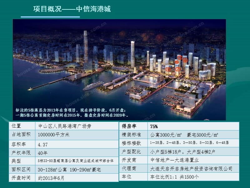 2013中信海港城项目个案分析报告31p.ppt_第2页
