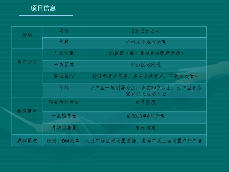 2013中信海港城项目个案分析报告31p.ppt_第3页