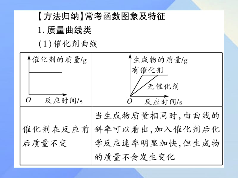 中考化学第二部分重点题型突破专题二坐标曲线题课件.pptx_第3页