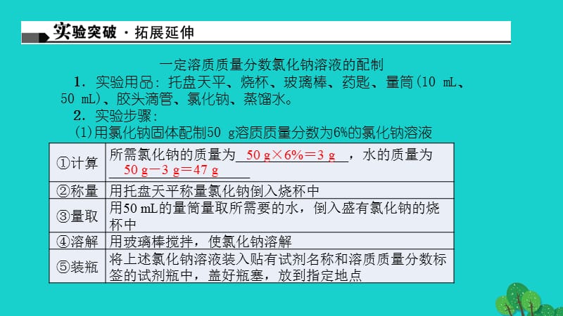 中考化学第1篇考点聚焦第17讲溶液的浓度课件.pptx_第3页