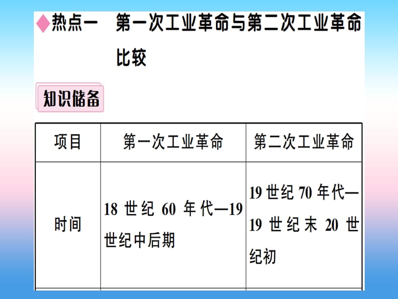 九年级历史下册第二次工业革命和近代科学文化小结习题课件新人教版.pptx_第2页