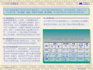 2011汽车空调基本原理培训稿.ppt