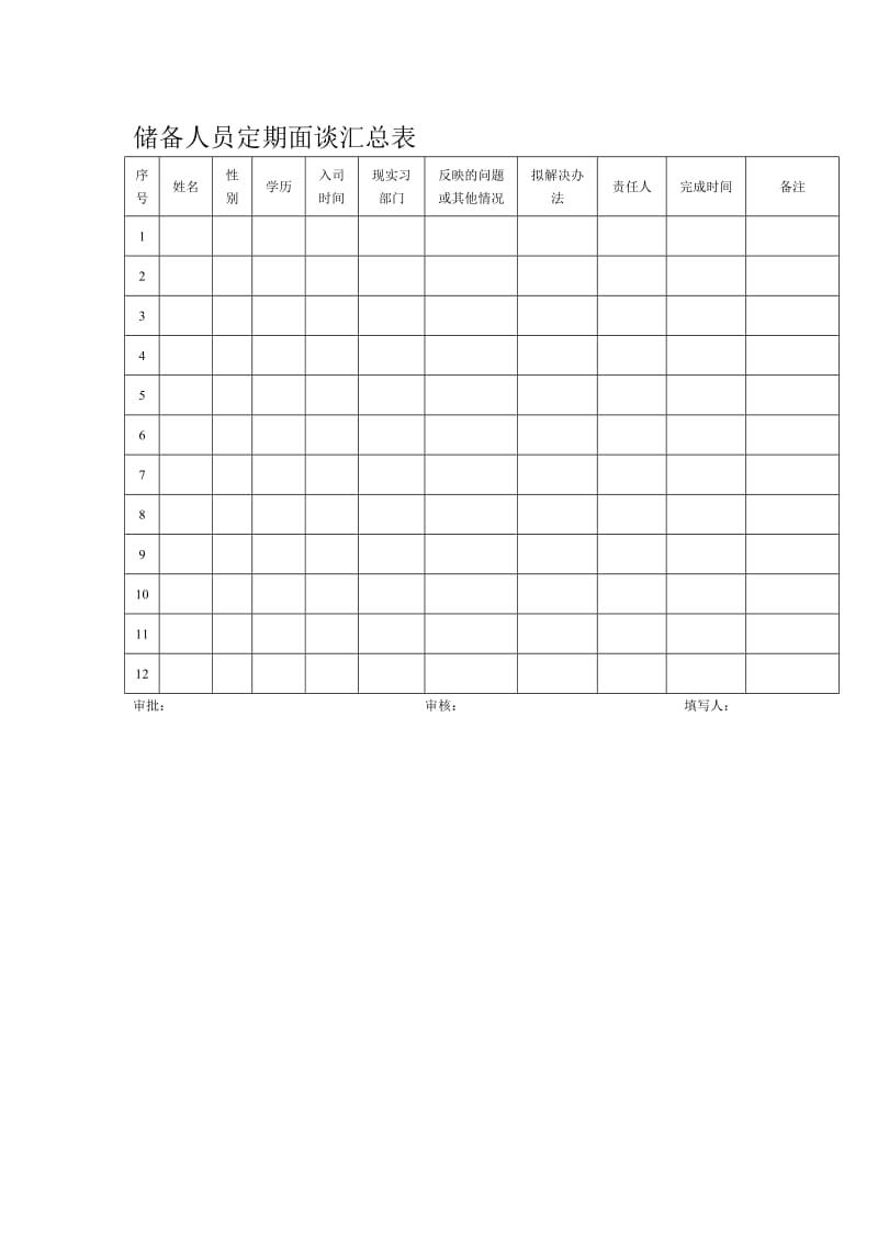 储备人员定期面谈汇总表.doc_第1页