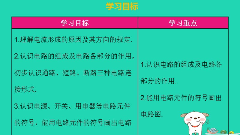 九年级物理全册第十五章第二节电流和电路习题课件新人教版.pptx_第2页