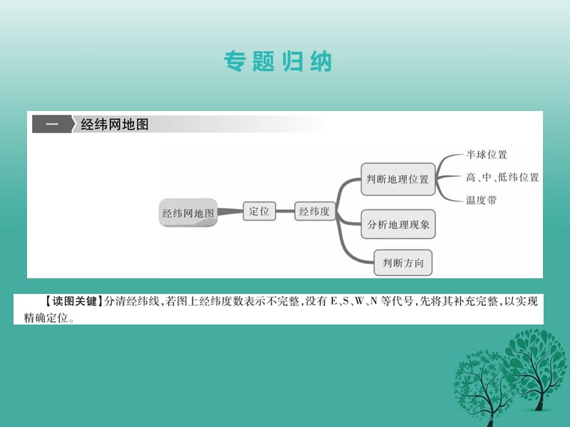 中考地理总复习第二篇专题突破专题1图形信息的提取、分析与运用课件.pptx_第2页