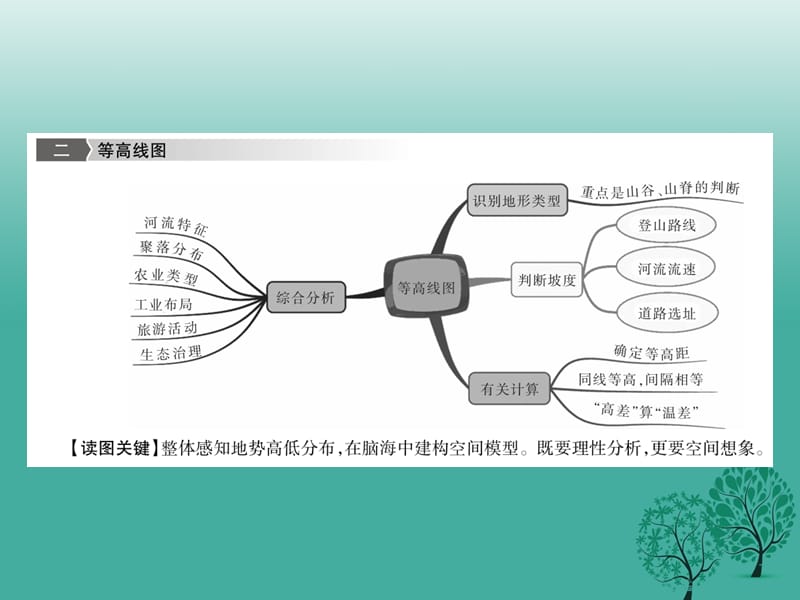 中考地理总复习第二篇专题突破专题1图形信息的提取、分析与运用课件.pptx_第3页