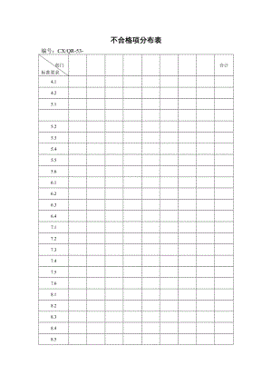 不合格项分布表（表格模板、doc格式）.doc