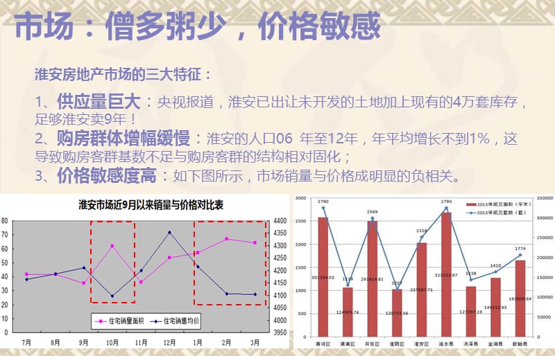 2013雨润淮安生态新城项目营销思路初探34p.ppt_第3页