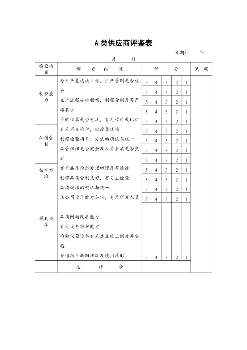 a类供应商评鉴表（表格模板、doc格式）.doc_第1页