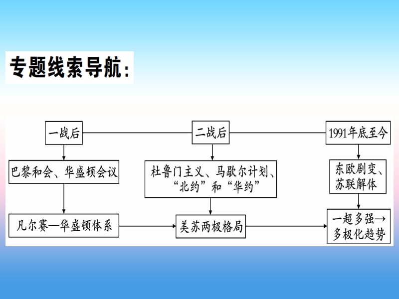 九年级历史下册期末专题复习专题三战后世界政治格局的演变习题课件新人教版.pptx_第1页