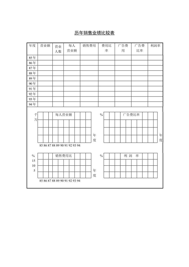 历年销售业绩比较表word模板.doc_第1页