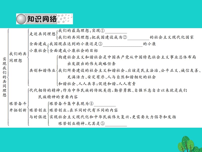 中考政治备考集训第一篇系统复习第八讲满怀希望迎接明天（第九、十课）课件新人教版.pptx_第2页