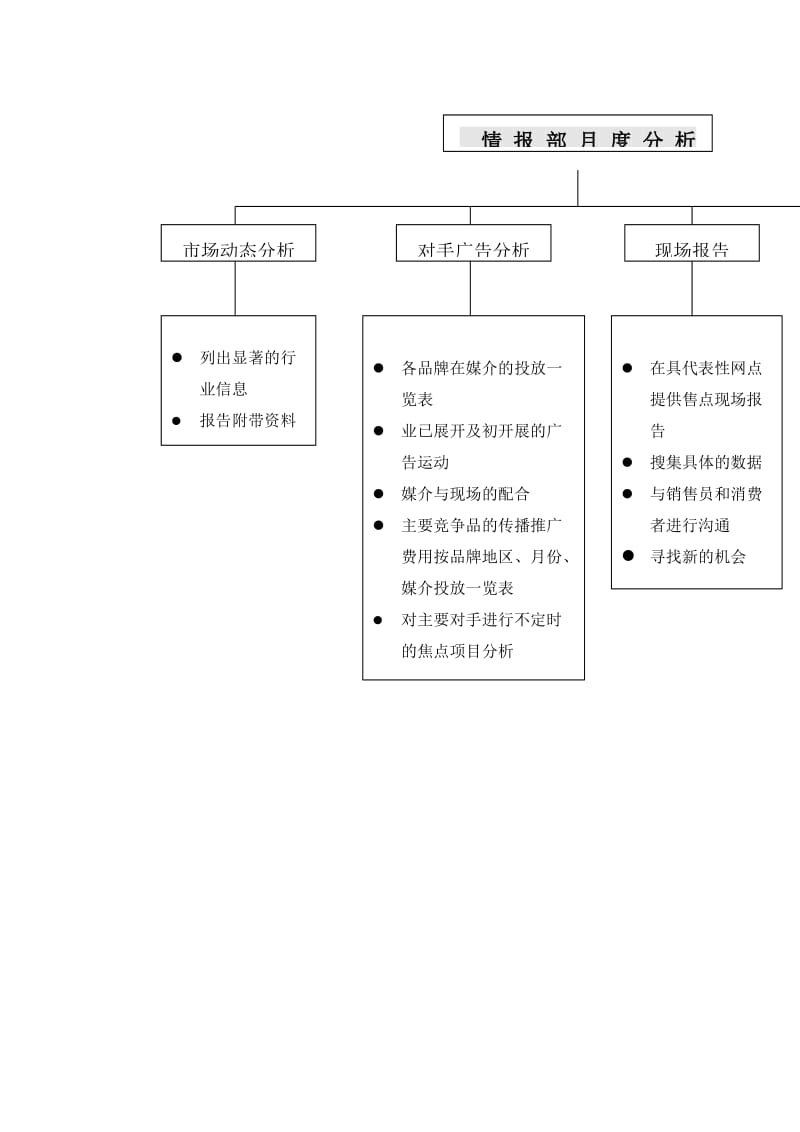 情报部月度分析.doc_第1页