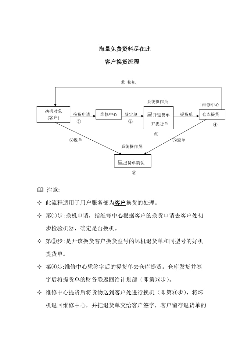 客户换货流程.doc_第1页