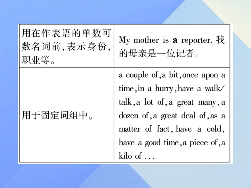 中考英语总复习第二篇中考专题突破第一部分语法专题专题精讲二冠词和数词课件仁爱版.pptx_第2页