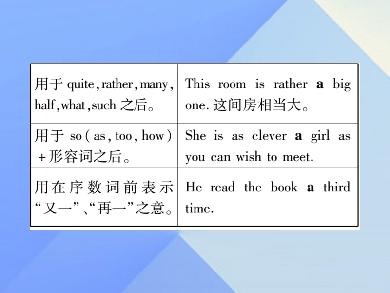 中考英语总复习第二篇中考专题突破第一部分语法专题专题精讲二冠词和数词课件仁爱版.pptx_第3页