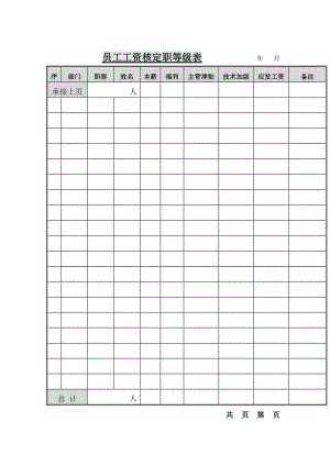 员工工资核定职等级表 年 月.doc