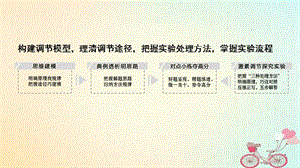 2019版高考生物大一轮复习第八单元生命活动的调节补上一课5含实验素养提升5课件.pptx