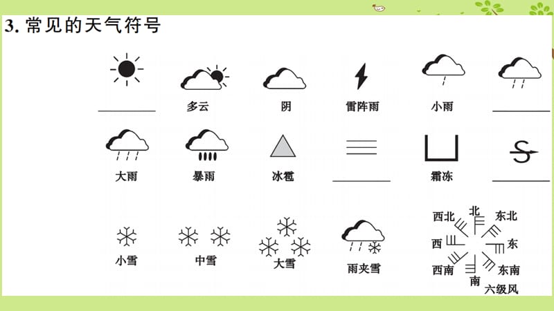 七年级地理上册第三章第一节多变的天气习题课件新版新人教版.pptx_第3页