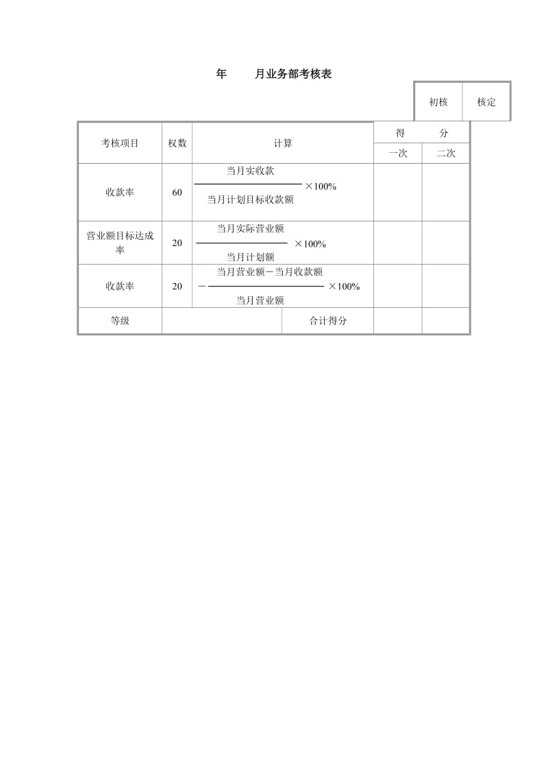 年月业务部考核表.doc_第1页