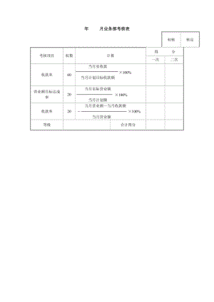 年月业务部考核表.doc