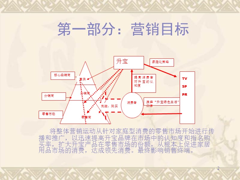 2011厦门承亿橡塑五金工业有限公司区域市场推广策略提案.ppt_第2页