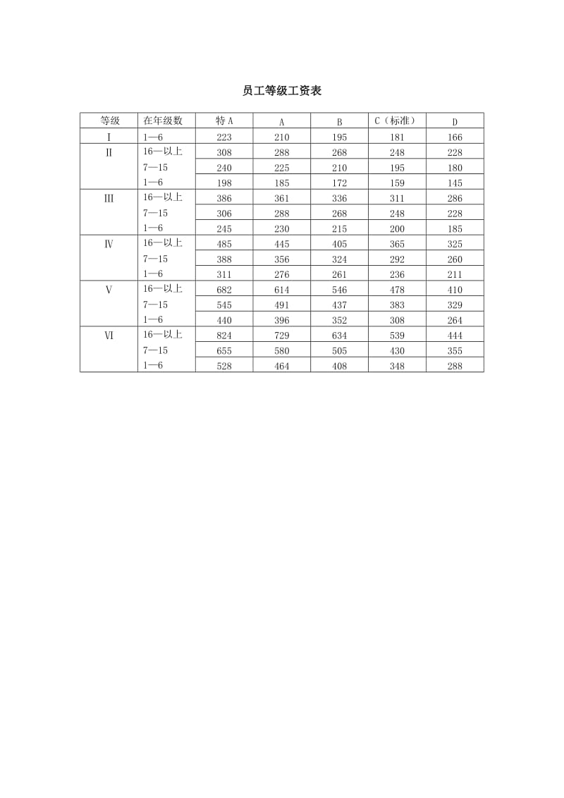 员工等级工资表（表格模板、doc格式）.doc_第1页