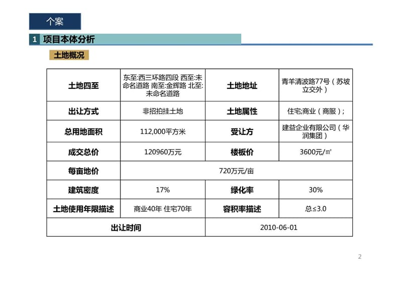 华润金悦湾个案分析图文.ppt.ppt_第1页