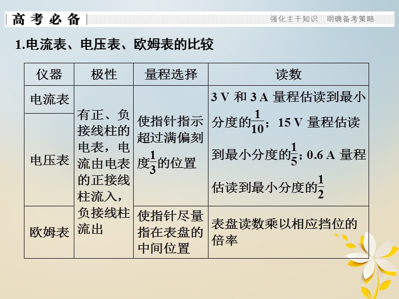 全国通用2018年高考物理复习专题六物理实验第2讲电学实验课件.pptx_第1页