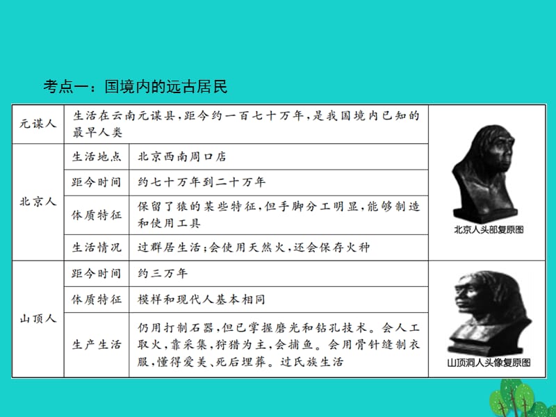 中考历史总复习中国古代史主题01中华文明的起源　国家的产生和社会变革课件新人教版.pptx_第2页