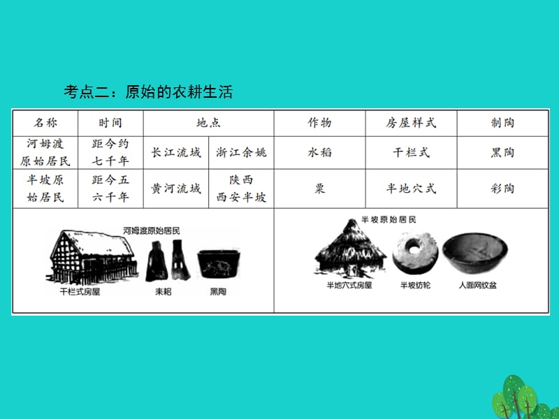 中考历史总复习中国古代史主题01中华文明的起源　国家的产生和社会变革课件新人教版.pptx_第3页