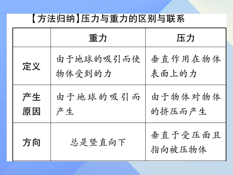 中考物理第一篇考点系统复习第9讲固体的压强课件.pptx_第2页