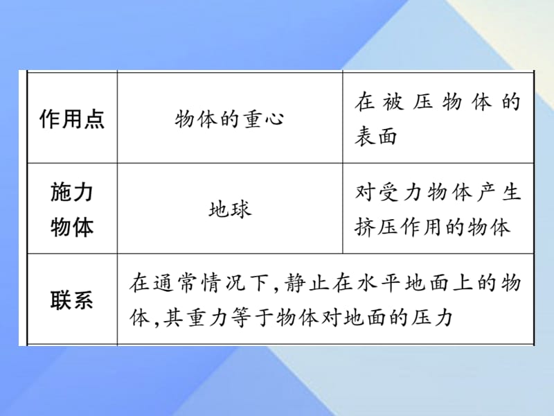 中考物理第一篇考点系统复习第9讲固体的压强课件.pptx_第3页