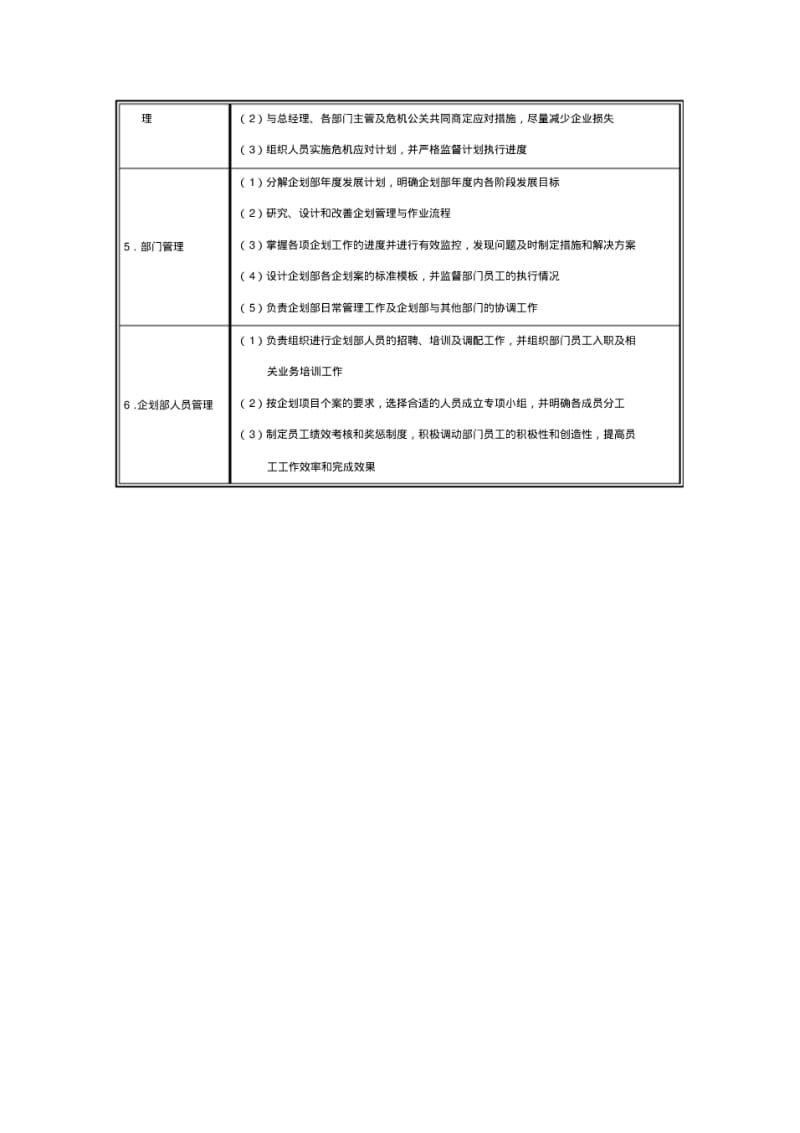 企划部主要岗位工作职责.pdf_第3页