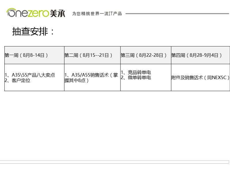 A35、A55产品卖点及销售话术名师编辑PPT课件.ppt_第2页