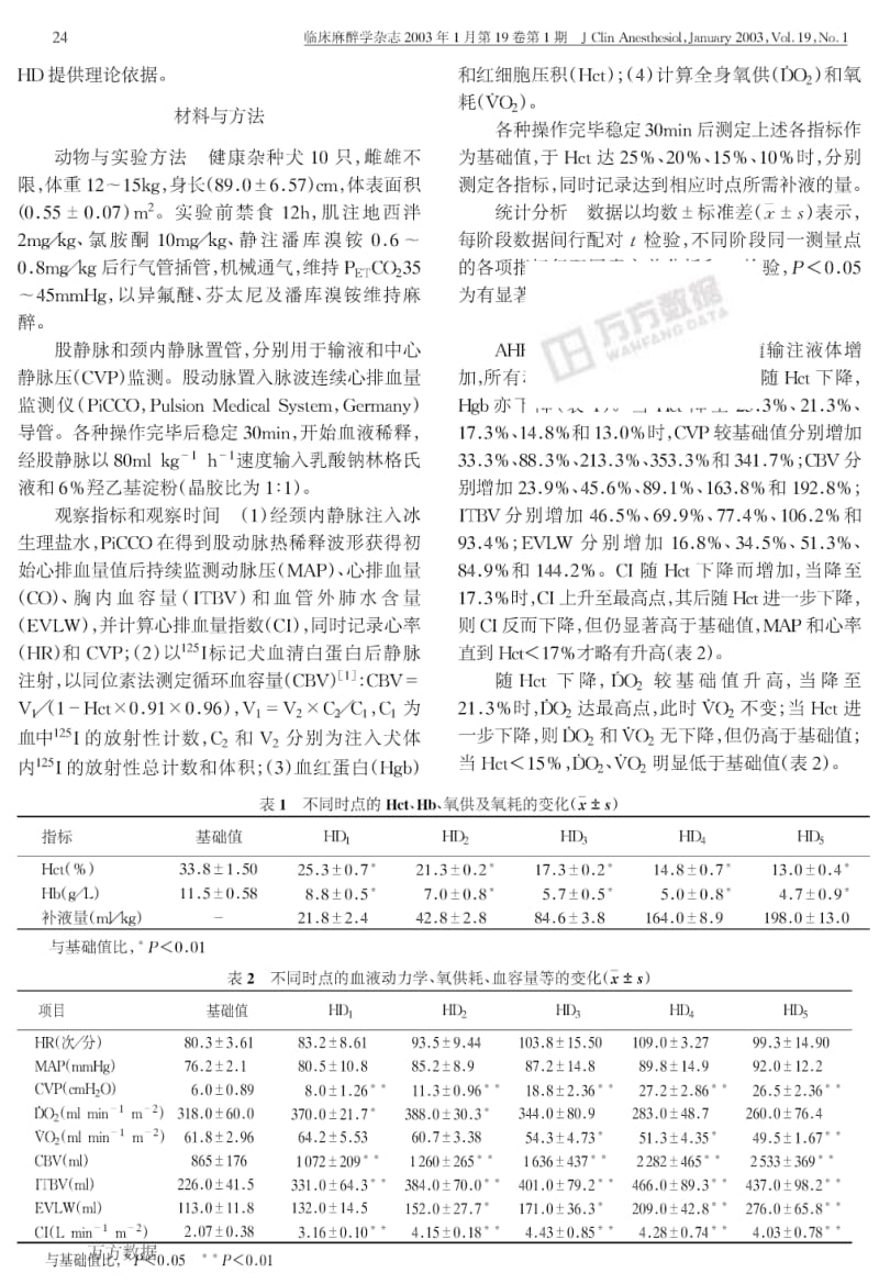 急性超容量血液稀释对氧供、氧耗、循环血容量和血管外肺水的影响.pdf_第2页