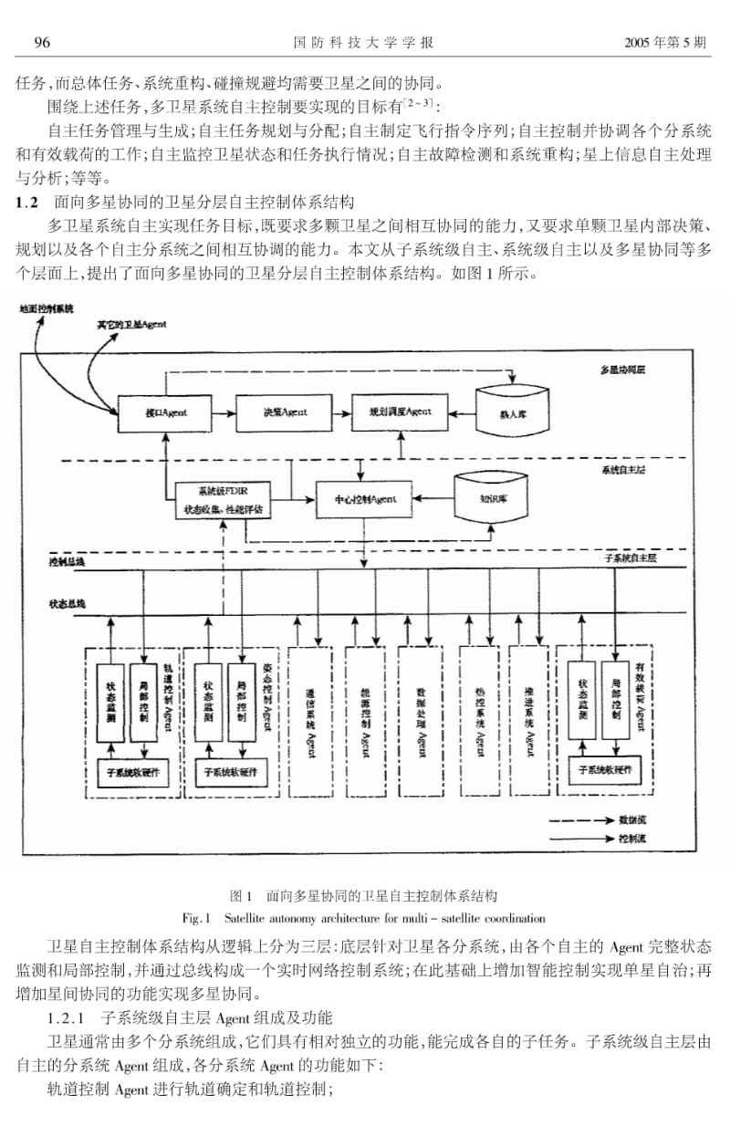 面向多星协同的卫星自组织自主控制体系结构.pdf_第2页