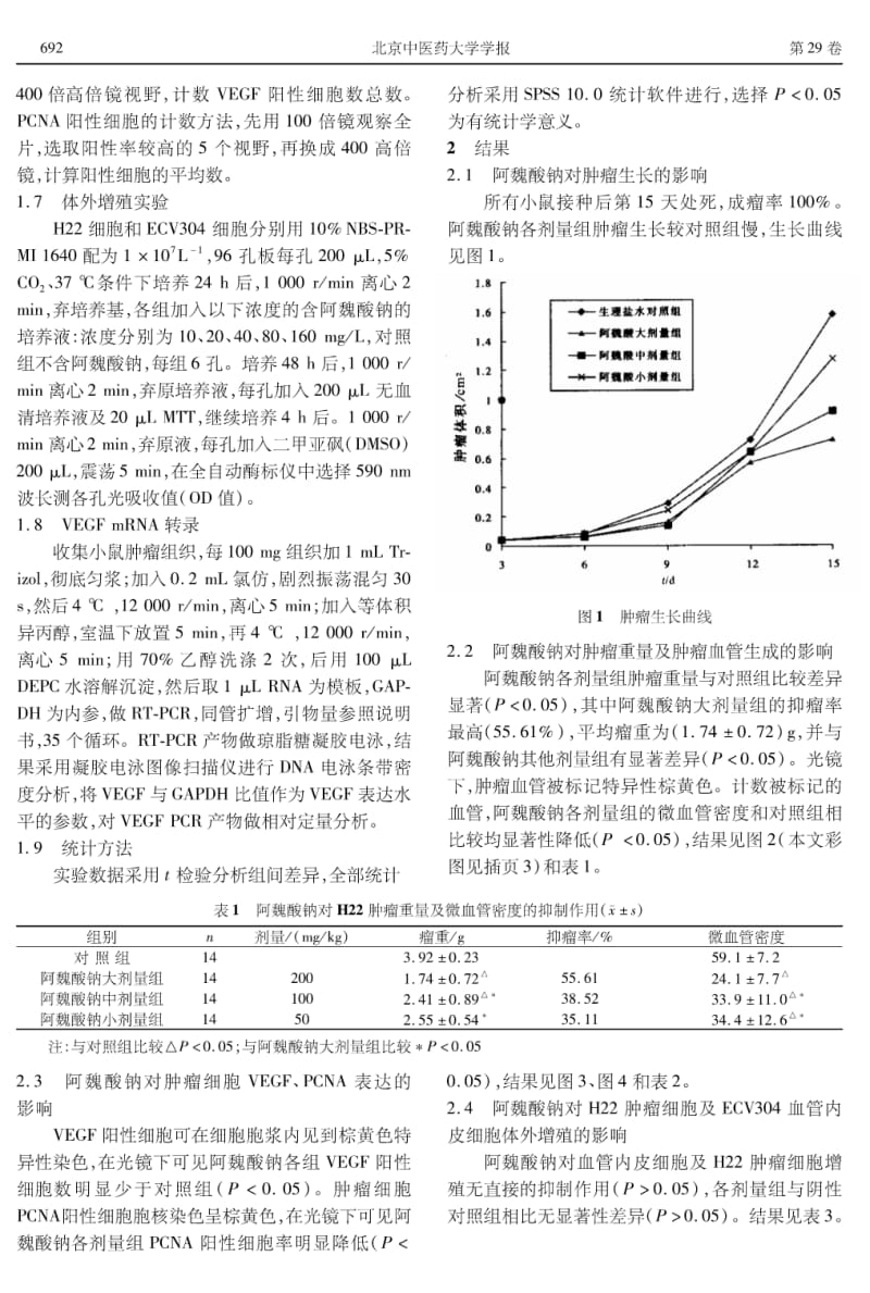 阿魏酸钠对小鼠H22肝癌生长的抑制作用及其机制研究.pdf_第3页