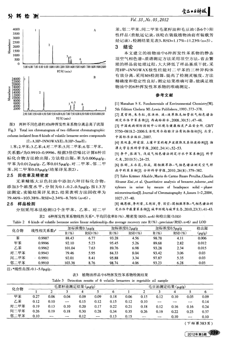 顶空gc-ms法测定植物油中的6种挥发性苯系物pdf.pdf_第3页