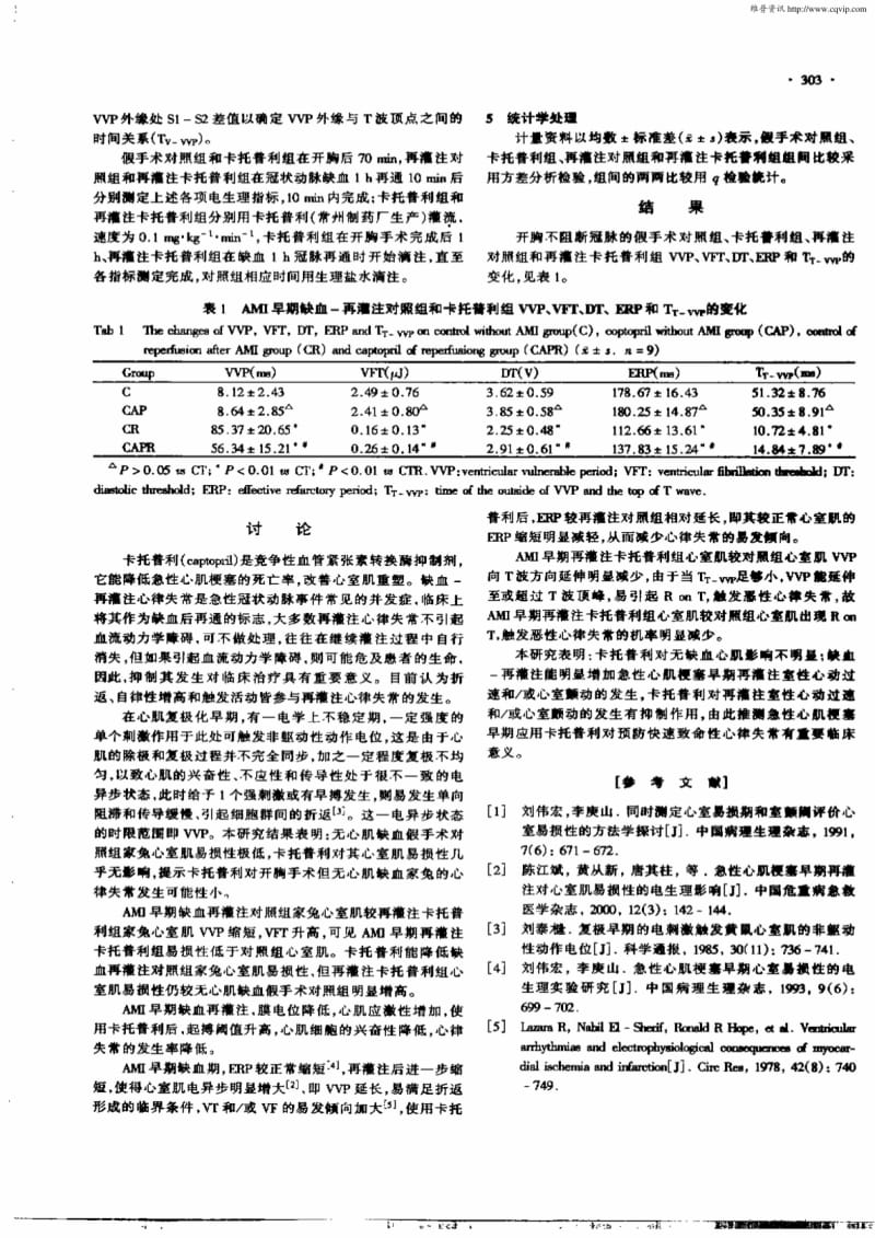 卡托普利对兔急性心肌梗塞早期再灌注心室肌易损性的影响.pdf_第2页