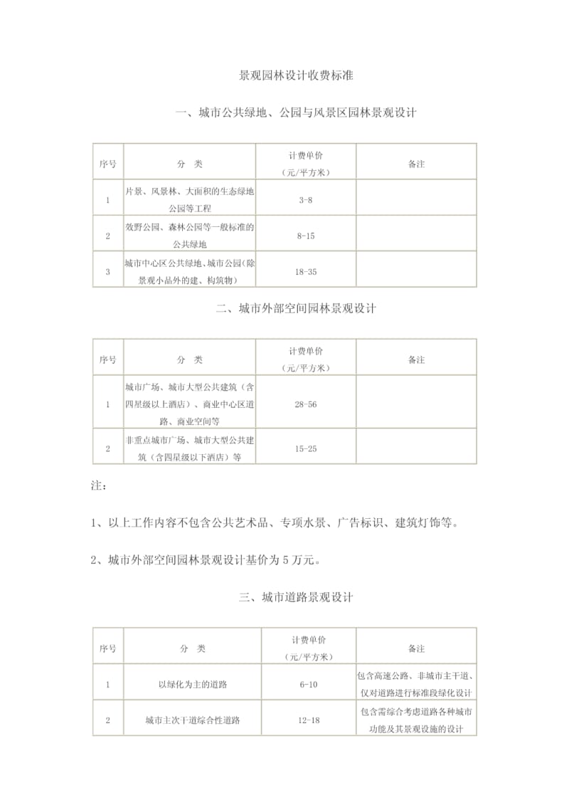 景观园林设计收费标准.pdf_第1页