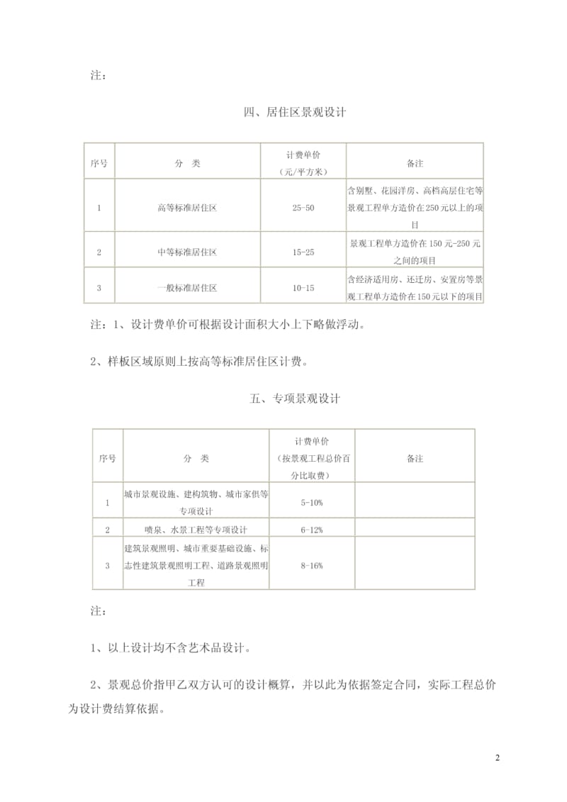 景观园林设计收费标准.pdf_第2页