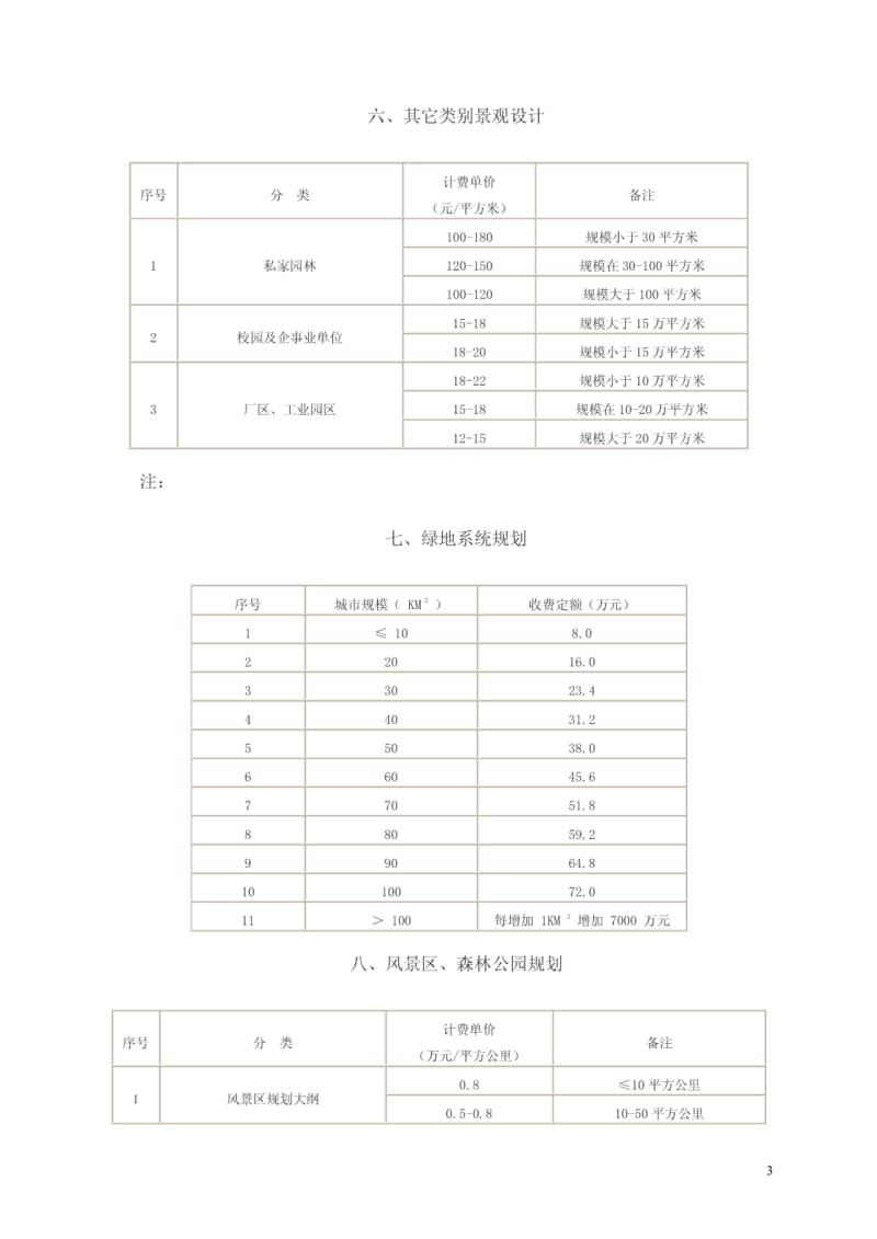 景观园林设计收费标准.pdf_第3页