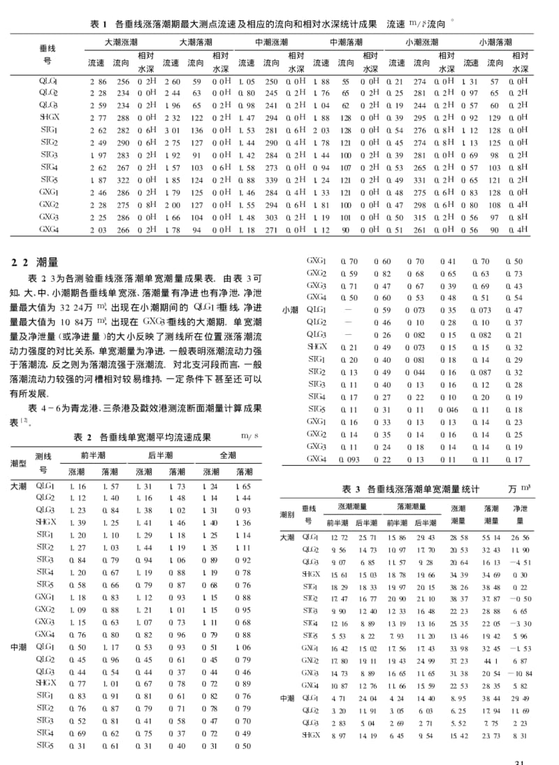 长江口北支河段水文泥沙特性初步分析.pdf_第2页